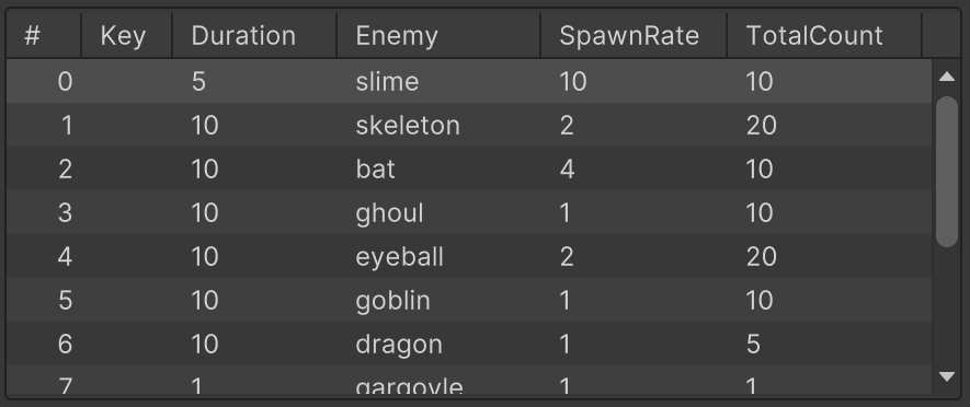 Enemy Waves