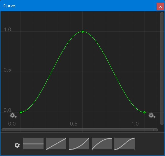 NormalCurveCenter