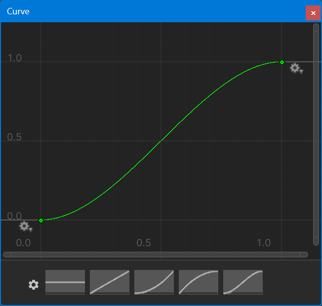 NormalCurveInverted