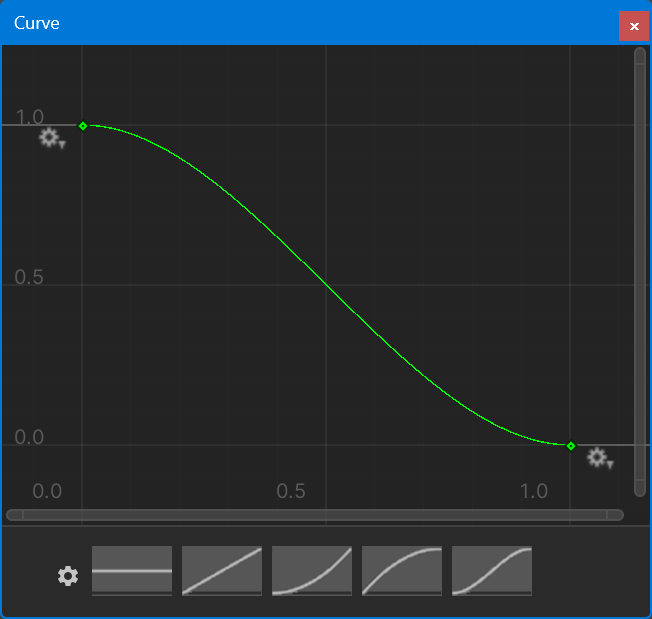 NormalCurve