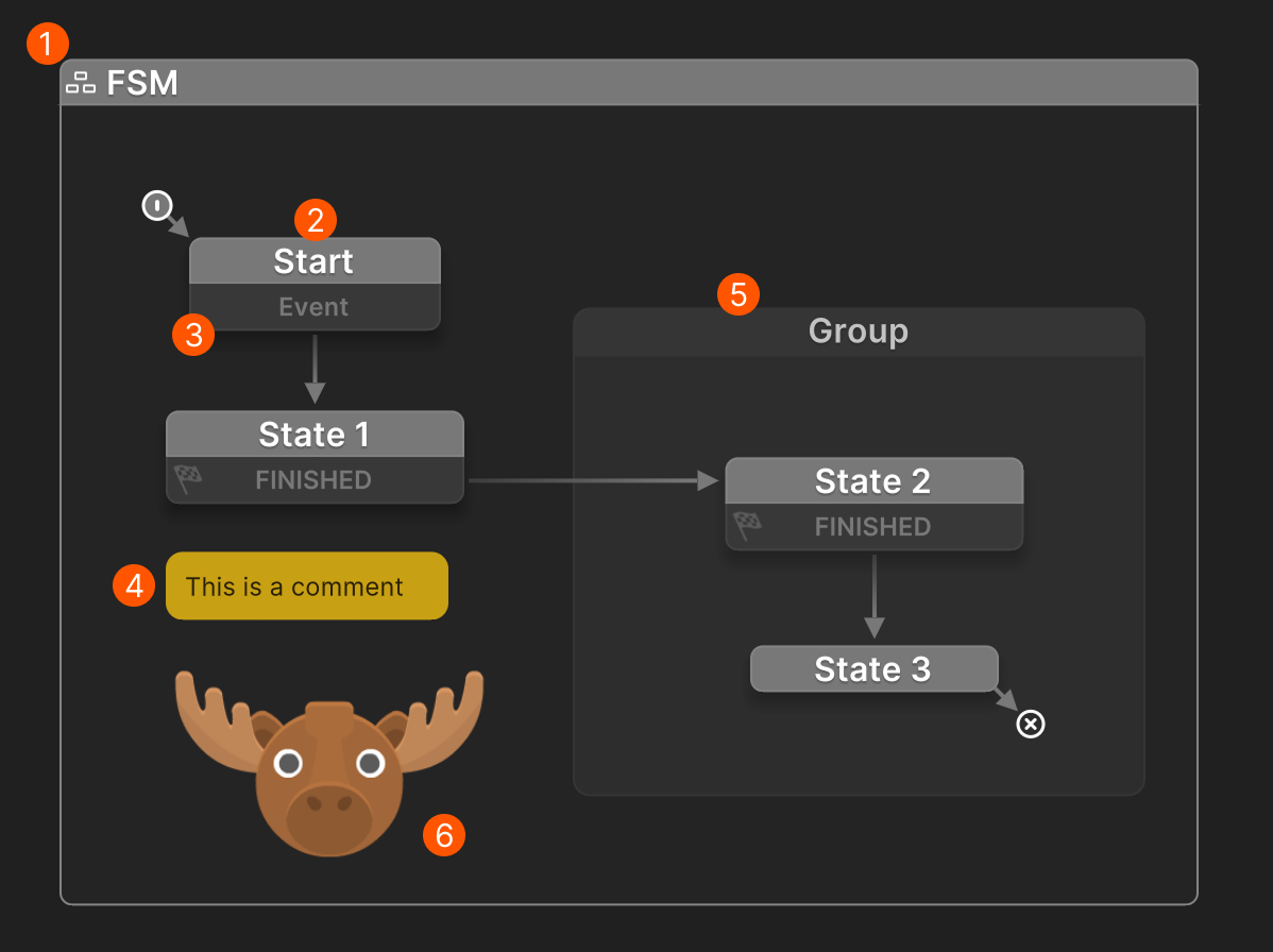 Graph View
