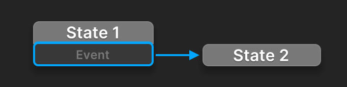 Local Transition