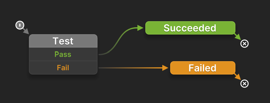 multiple End States
