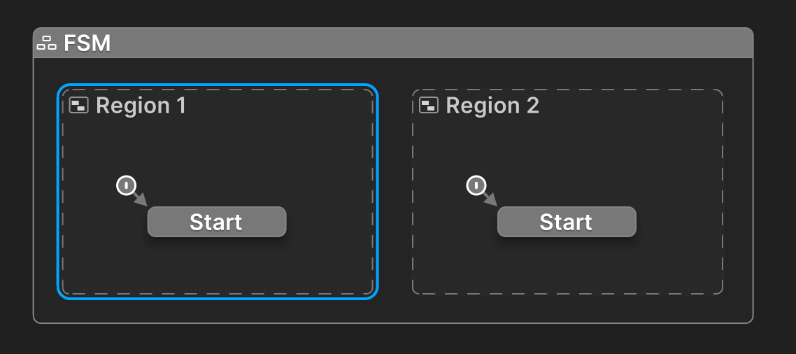 Region Node