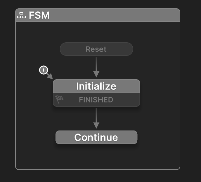 Reset