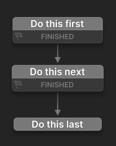 FinishedChain