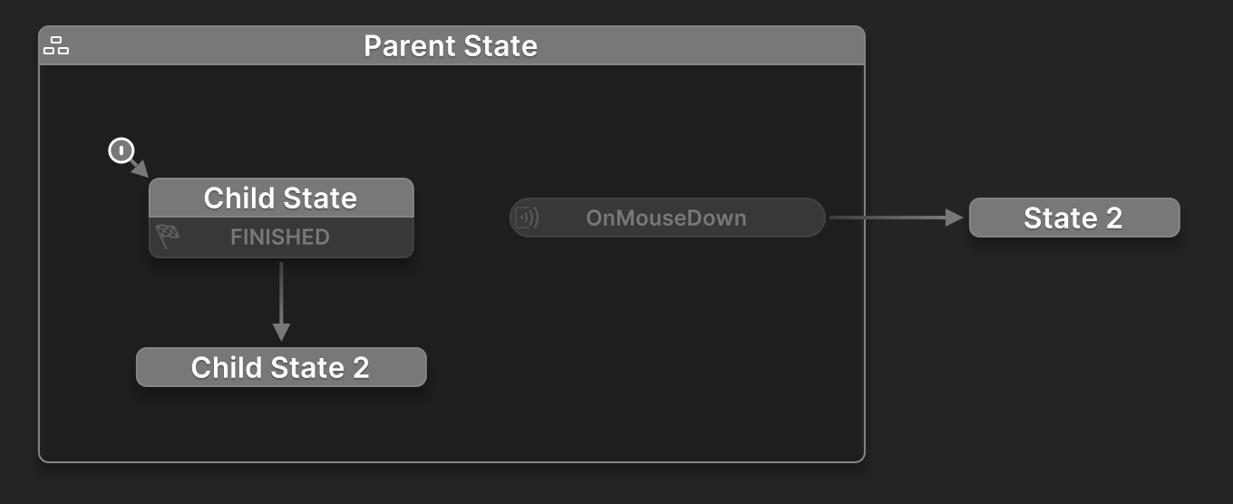 Parent State Transition