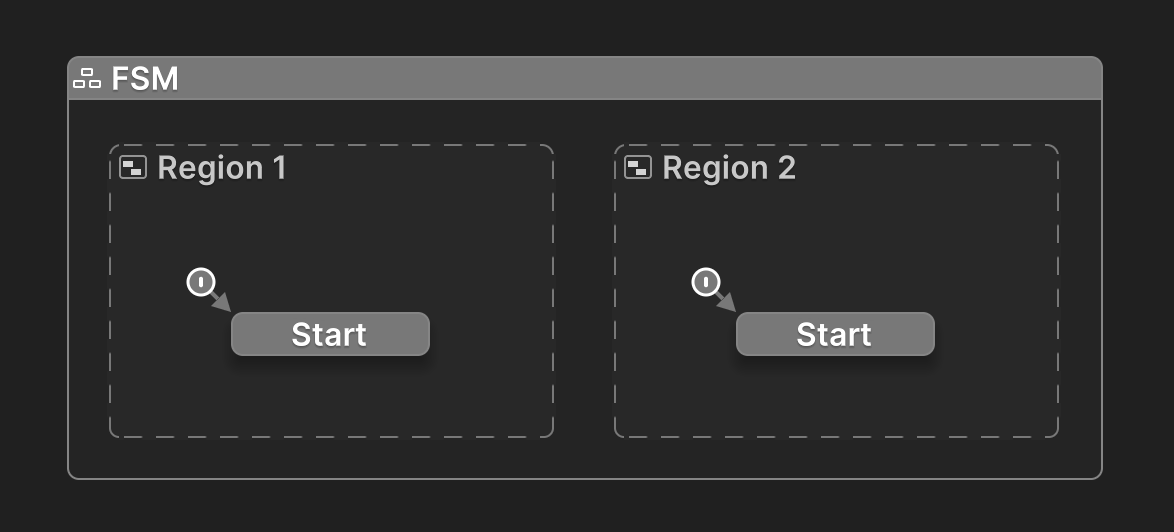 Regions