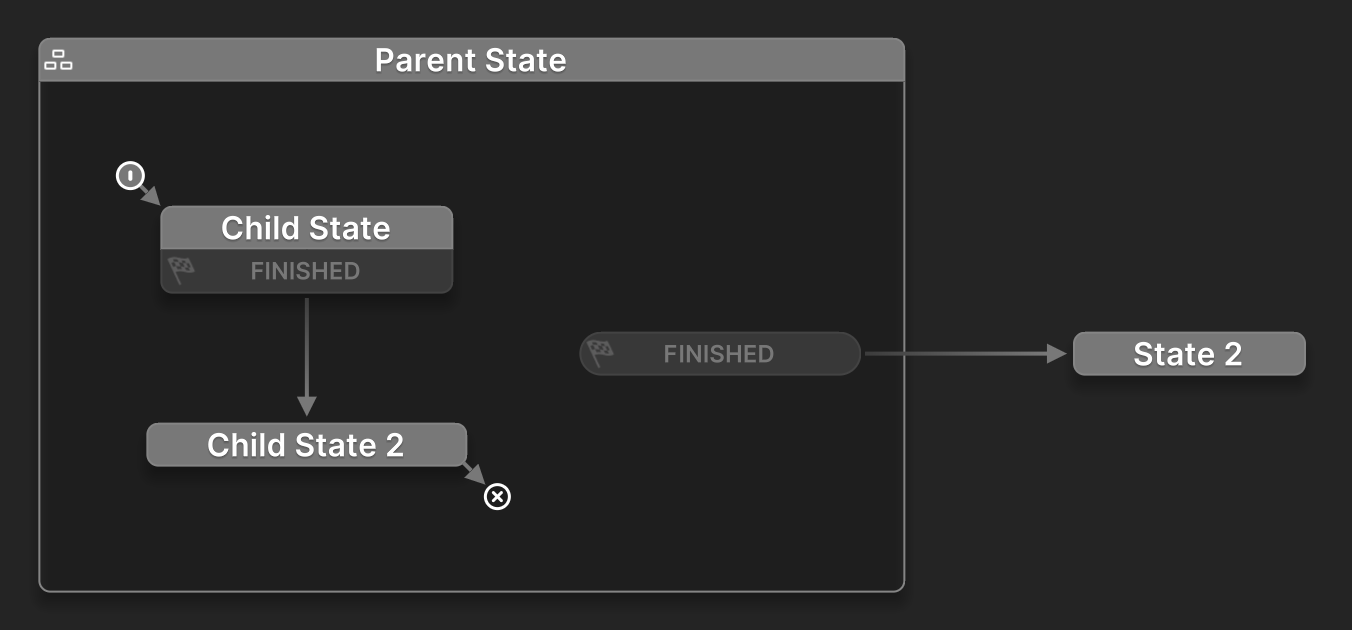 Sub States Finished
